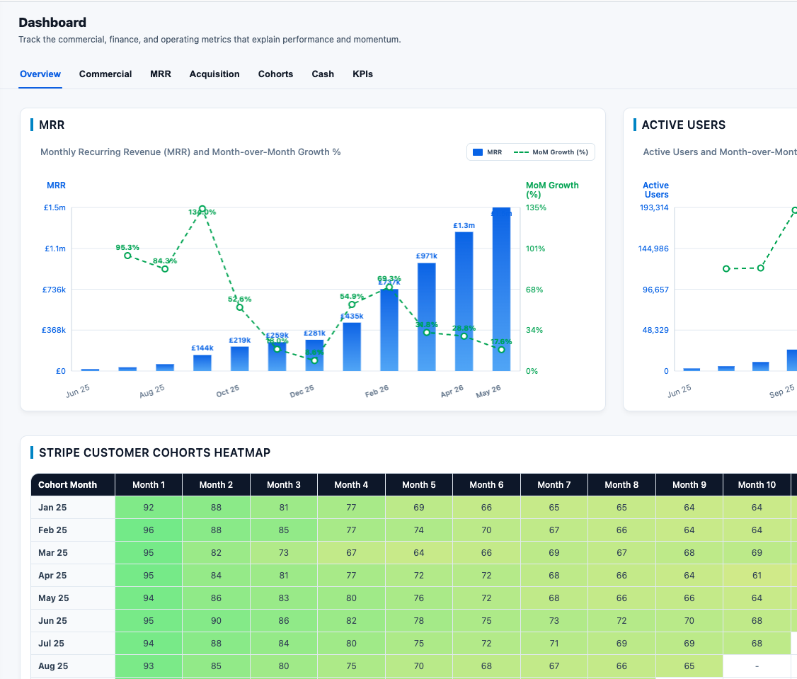 Cashflow dashboard overview